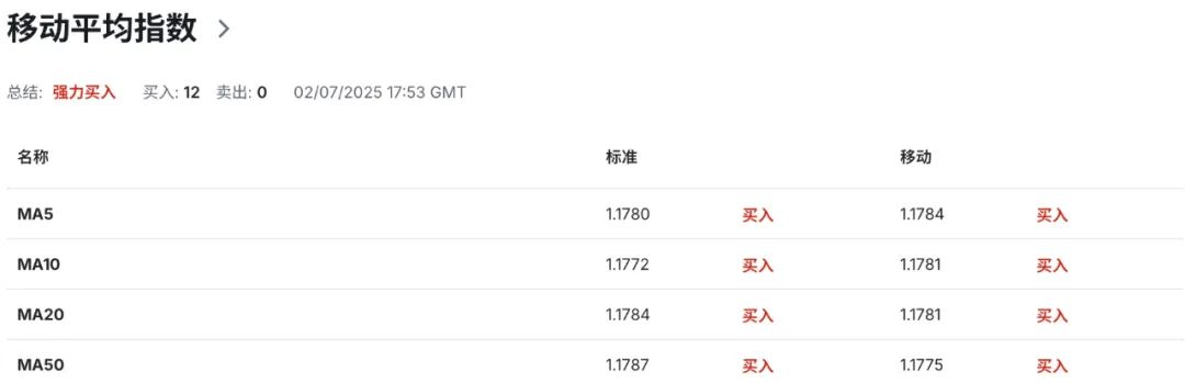 欧元区失业率意外上升，欧美贸易战临界爆发，经济前景再陷迷雾