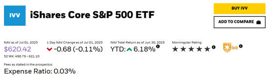 比特币ETF或已成为贝莱德最创收产品 超越同门老将标普ETF