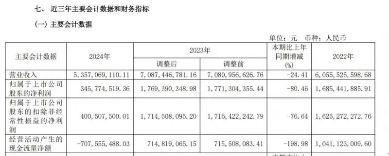 业绩大降的舍得酒业 遭监管问询后又现大额消费