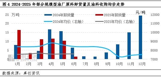 花生半年度总结：上半年价格低位拉升 下半年供应压力扩大