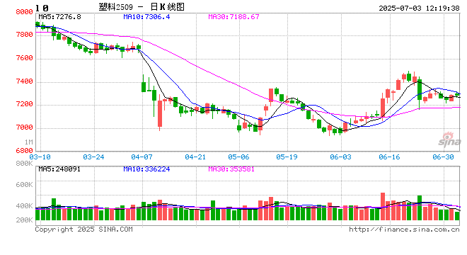 关税变化背景下全球聚乙烯贸易流向变化分析