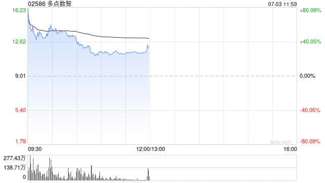 拟在香港申请稳定币牌照！盘中暴涨近90%