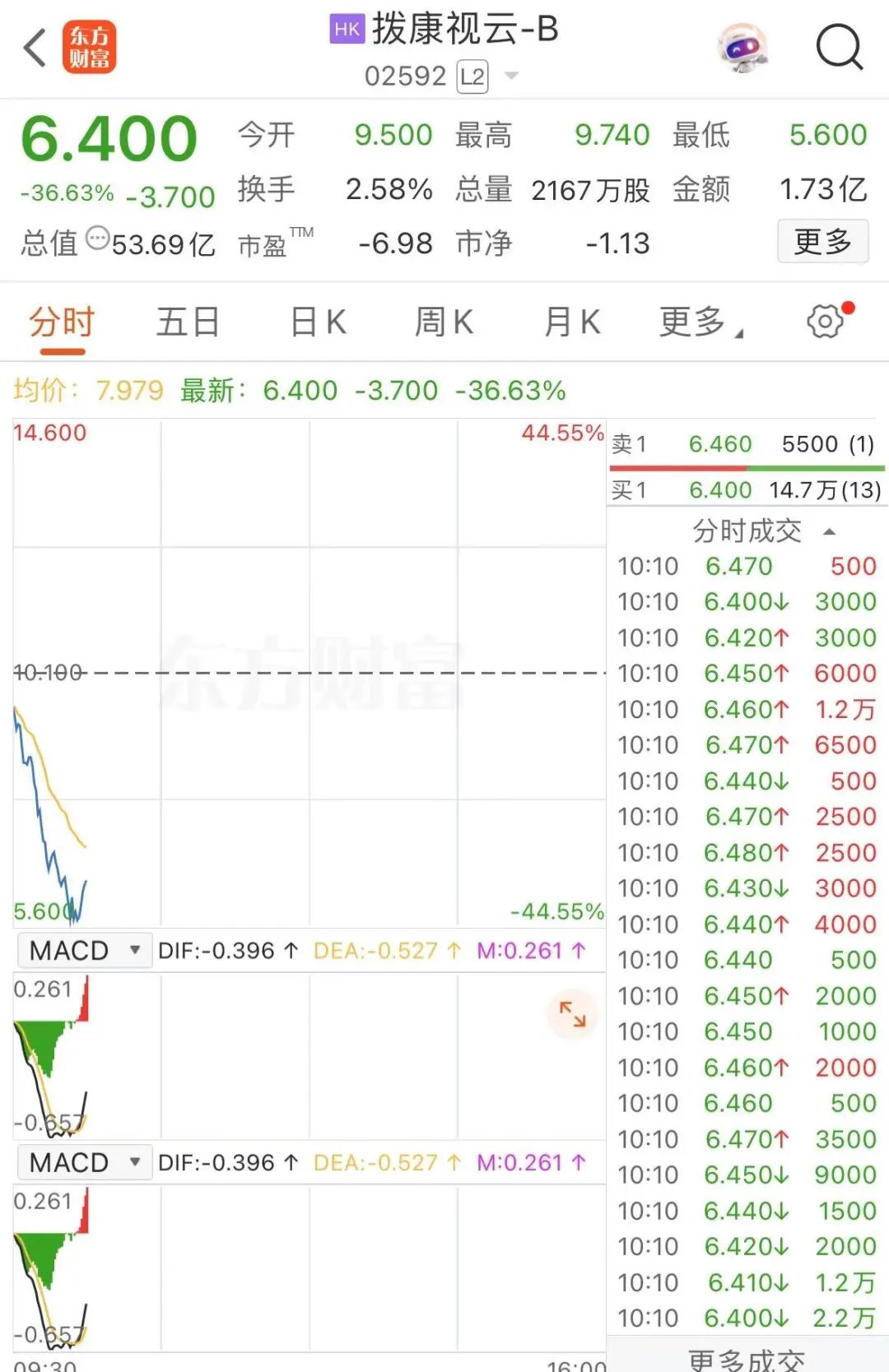 拟在香港申请稳定币牌照！盘中暴涨近90%
