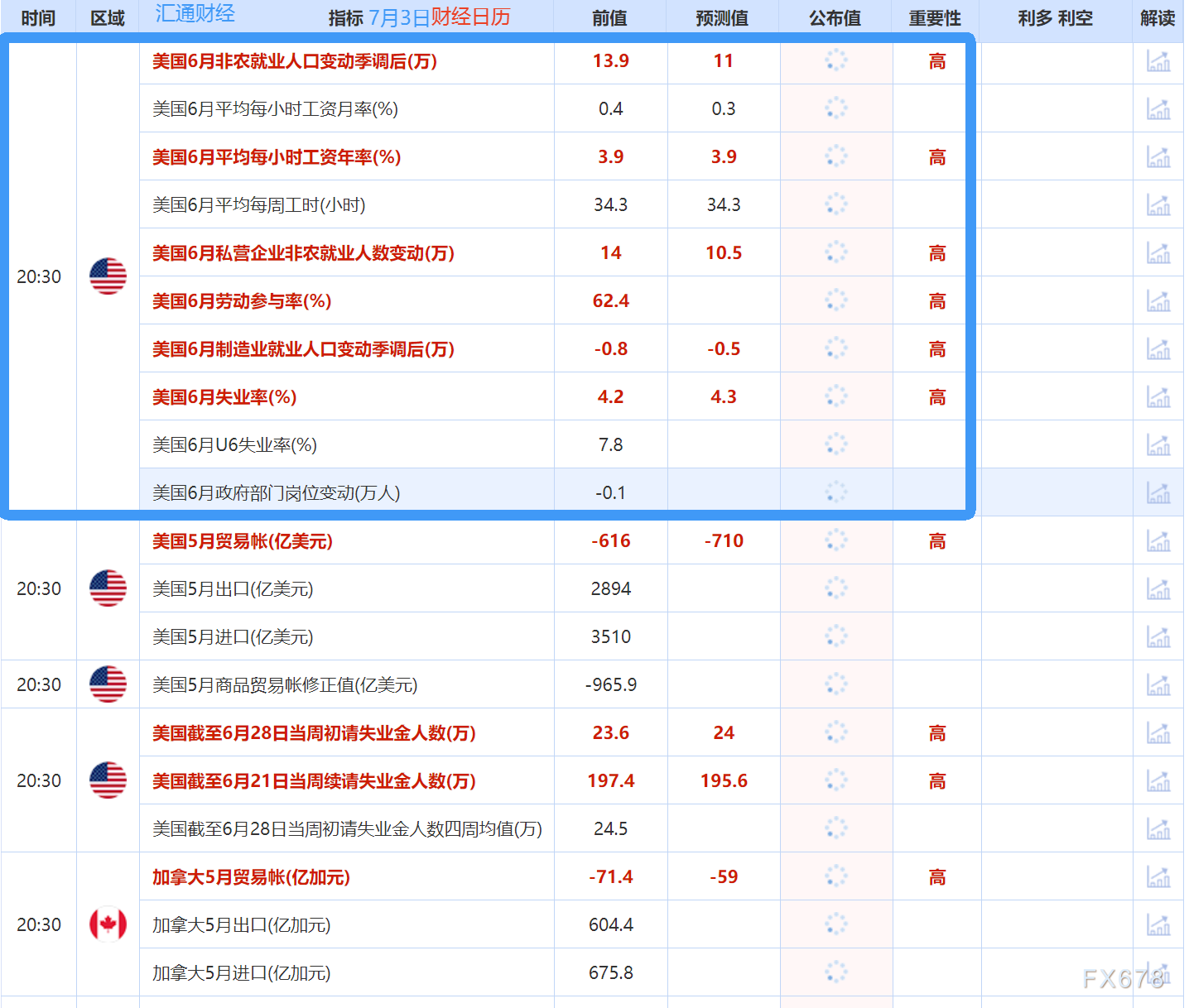 非农最全前瞻暗示“又有假行情”？提前至周四还遭多个对冲数据