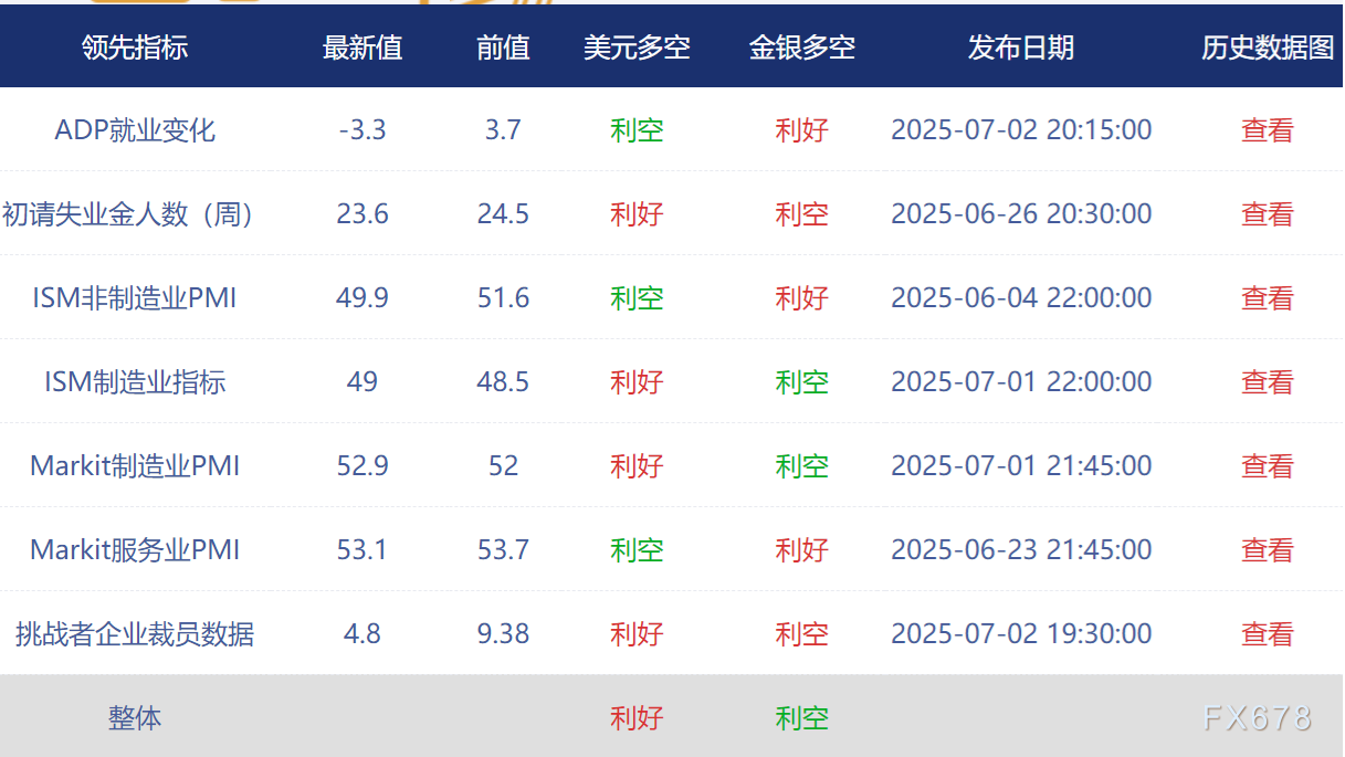 非农最全前瞻暗示“又有假行情”？提前至周四还遭多个对冲数据