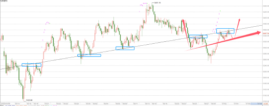 何宇鑫:决战非农 数据会否让鲍威尔倒戈