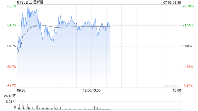 交银国际:升云顶新耀目标价至72.5港元 维持“买入”评级