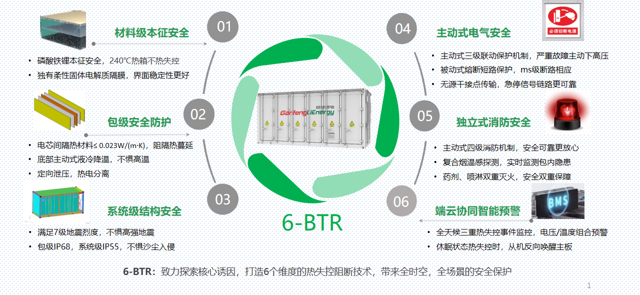 赣锋锂业304Ah固态储能电池循环寿命超4000次