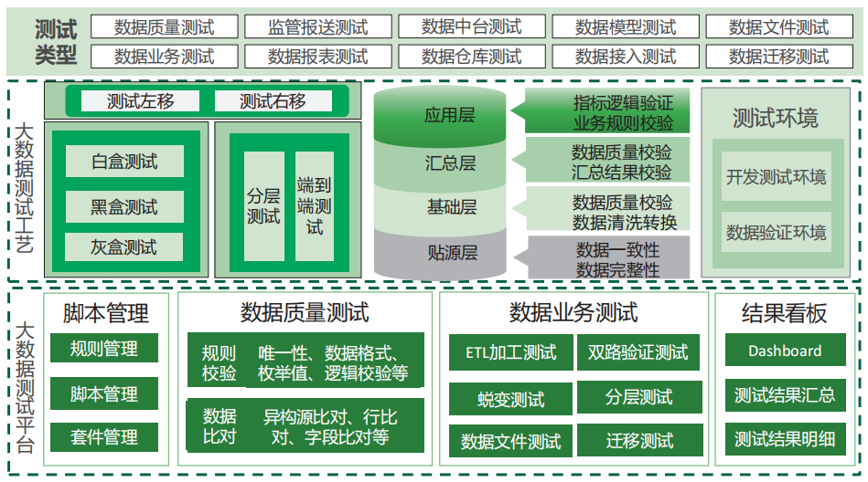 邮储银行大数据测试研究与实践