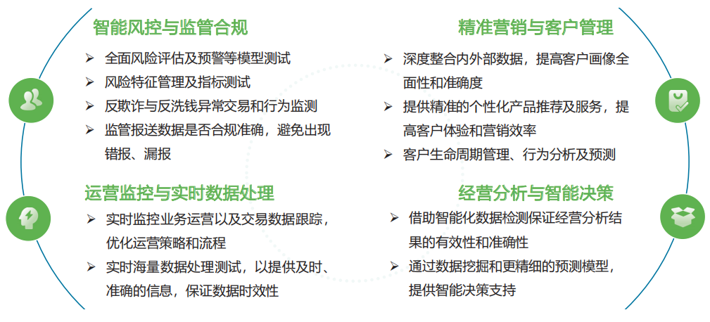 邮储银行大数据测试研究与实践