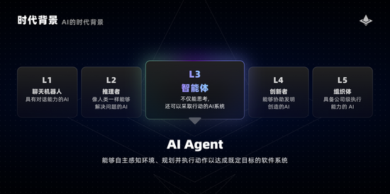 宽德投资冯鑫:投身AI时代,不做伟大时代的旁观者