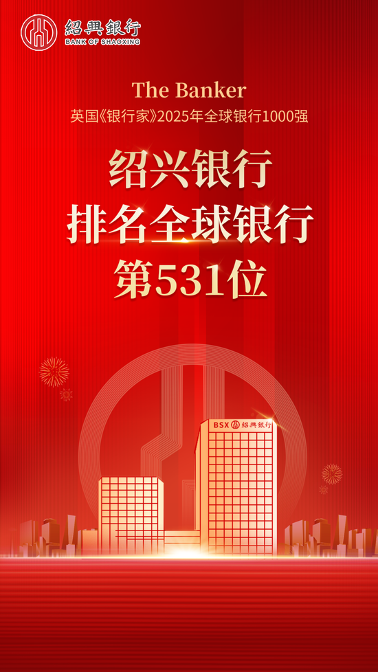 绍兴银行位列“全球银行1000强”第531位