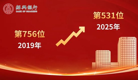绍兴银行位列“全球银行1000强”第531位