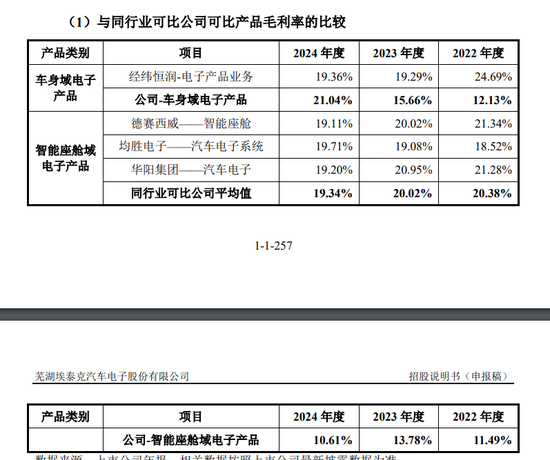 靠奇瑞汽车“撑业绩”，传感器厂商埃泰克谋上市