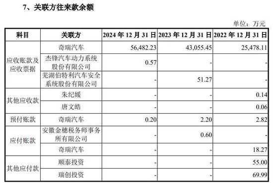 靠奇瑞汽车“撑业绩”，传感器厂商埃泰克谋上市