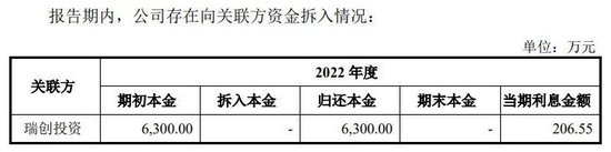 靠奇瑞汽车“撑业绩”，传感器厂商埃泰克谋上市