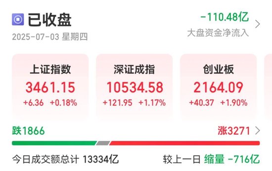 601138，涨停！主力资金净流入，A股第一