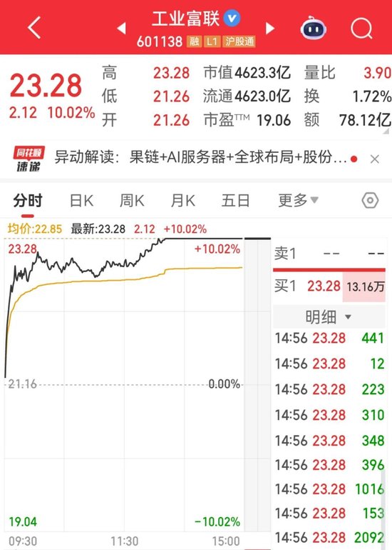 601138，涨停！主力资金净流入，A股第一