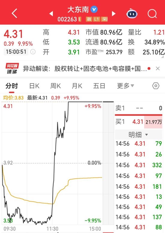 601138，涨停！主力资金净流入，A股第一