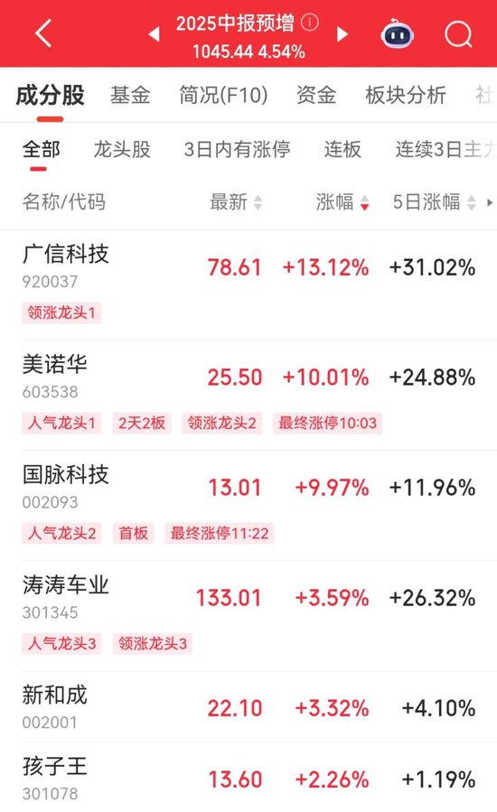 601138，涨停！主力资金净流入，A股第一