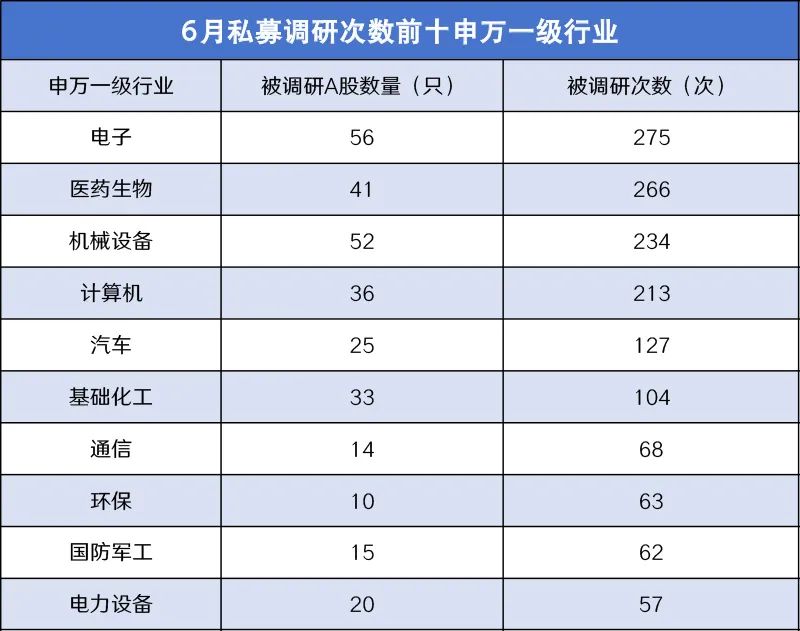 千亿景林，持仓情况浮现