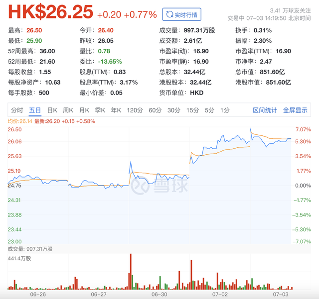 华润啤酒老帅离场：“勇闯天涯”的开拓者，豪赌白酒留下残局