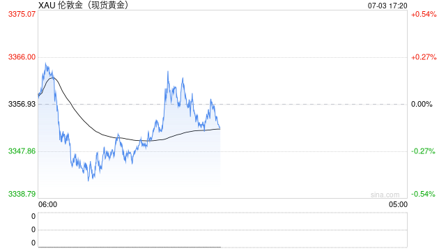 全球央行布局“去美元化”？美联储独立性遭质疑，黄金与欧元成避风港