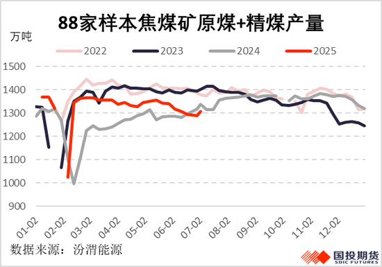 国投期货：焦煤“反内卷”逆袭？