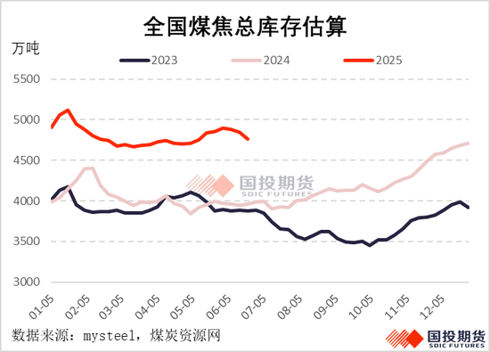 国投期货：焦煤“反内卷”逆袭？
