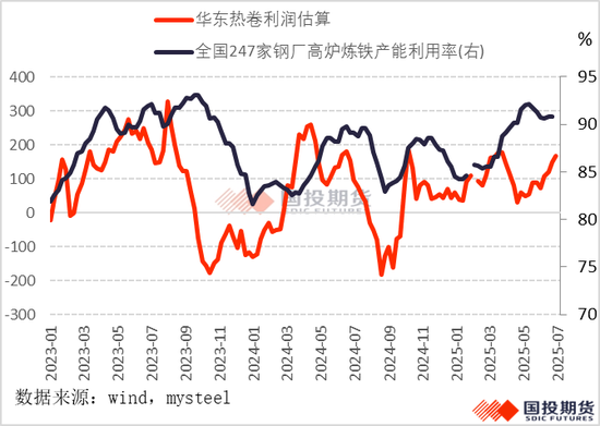 国投期货：焦煤“反内卷”逆袭？