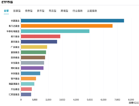 2025上半年华夏基金规模增速14%猛追易方达，规模差距仅剩654亿元