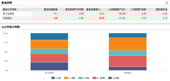 2025上半年华夏基金规模增速14%猛追易方达，规模差距仅剩654亿元
