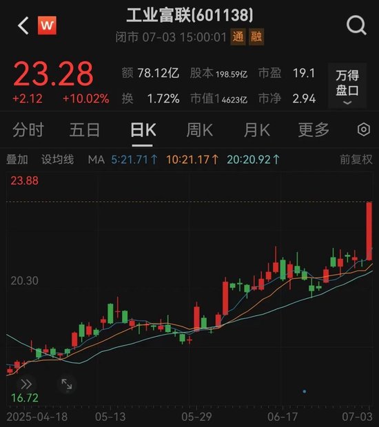 大消息，巨头尾盘涨停！国内首张芯片级后量子密码卡问世，业绩有望持续增长股出炉