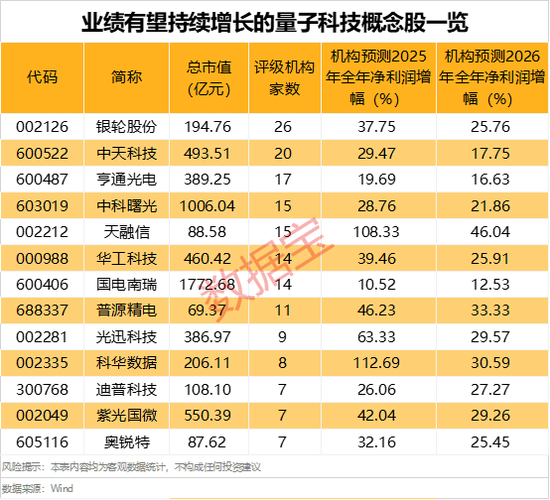 大消息，巨头尾盘涨停！国内首张芯片级后量子密码卡问世，业绩有望持续增长股出炉