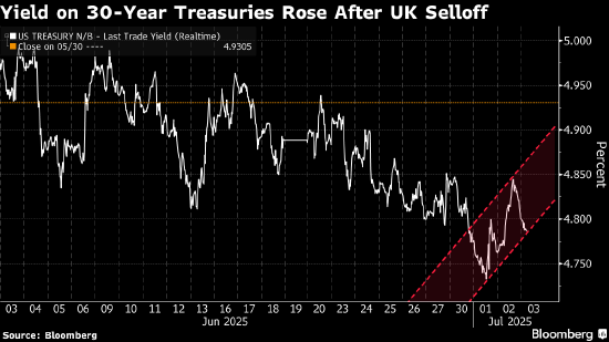 英国财长一滴泪引爆市场神经 全球长期债券再度站上风口浪尖