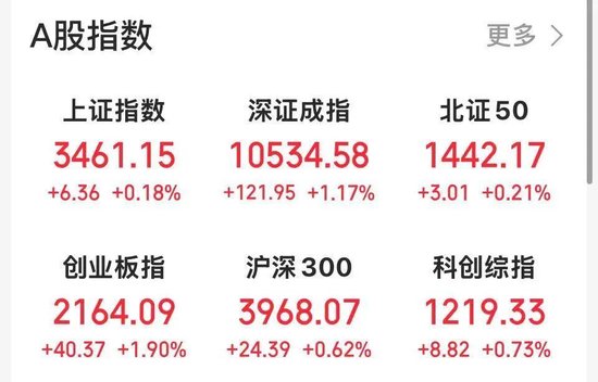 午后，4600亿元市值巨头涨停