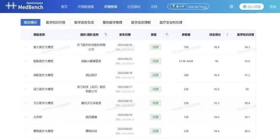 把香港当做“桥头堡”，讯飞医疗在下一盘什么“大棋”？
