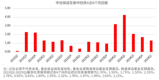 年轻人玩转“新三金”，低利率时代的投资新密码？
