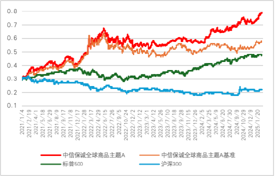 年轻人玩转“新三金”，低利率时代的投资新密码？
