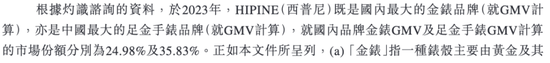 西普尼二次赴港IPO：国产足金手表龙头，销量下滑，账期放宽，现金流吃紧