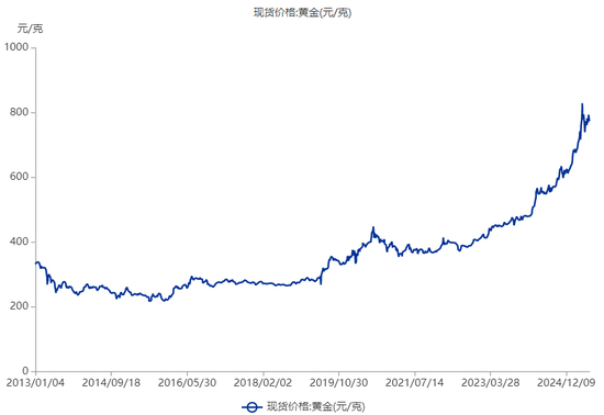 西普尼二次赴港IPO：国产足金手表龙头，销量下滑，账期放宽，现金流吃紧