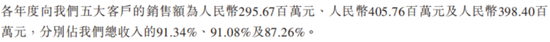 西普尼二次赴港IPO：国产足金手表龙头，销量下滑，账期放宽，现金流吃紧