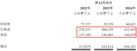 西普尼二次赴港IPO：国产足金手表龙头，销量下滑，账期放宽，现金流吃紧