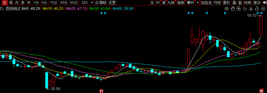 西测测试小荷才露