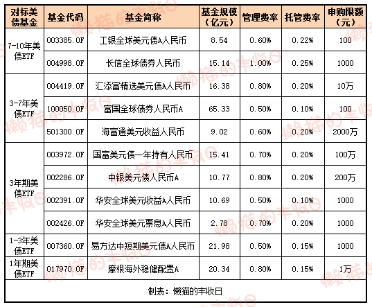 今日必读：QDII基金终于放开额度了！