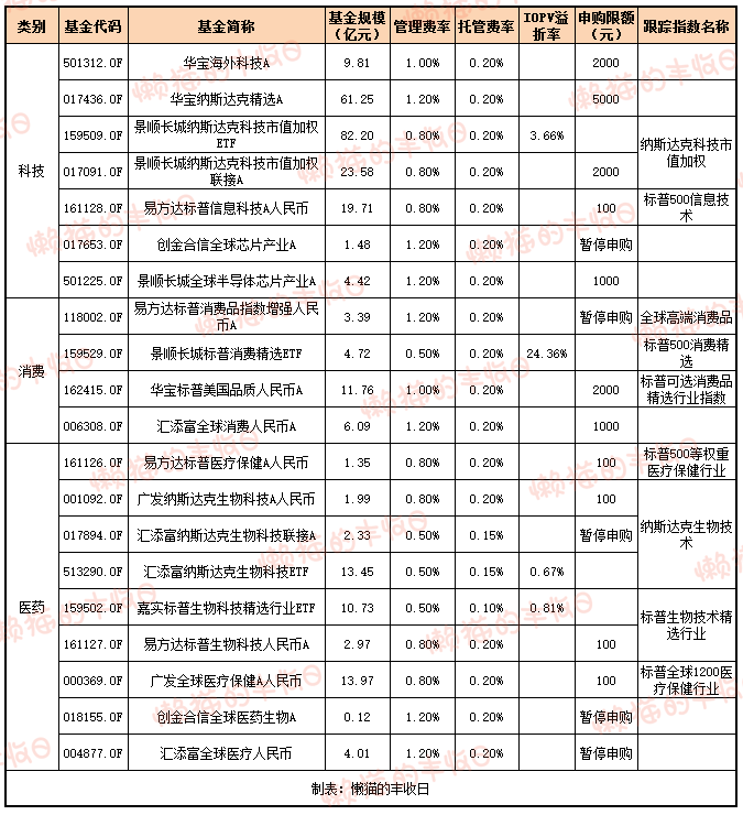 今日必读：QDII基金终于放开额度了！