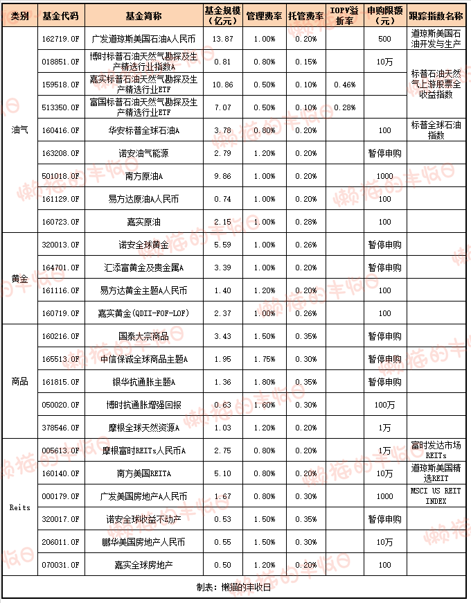 今日必读：QDII基金终于放开额度了！