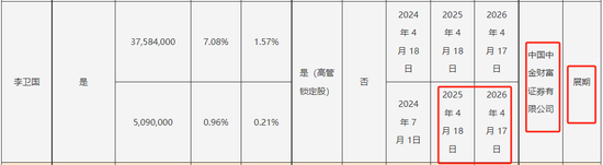 “防水茅”实控人，又要“低位”减持了