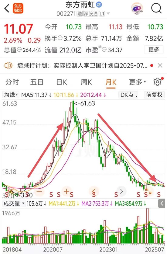 “防水茅”实控人，又要“低位”减持了
