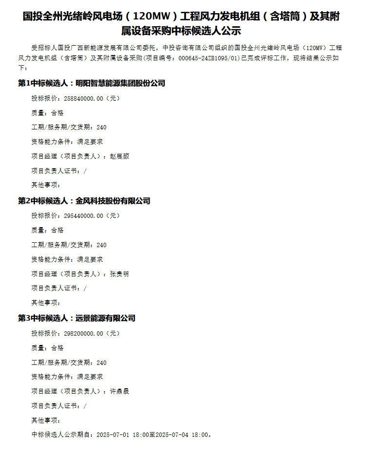 1540MW风电项目开标，运达股份、金风科技、明阳智能、三一重能中标